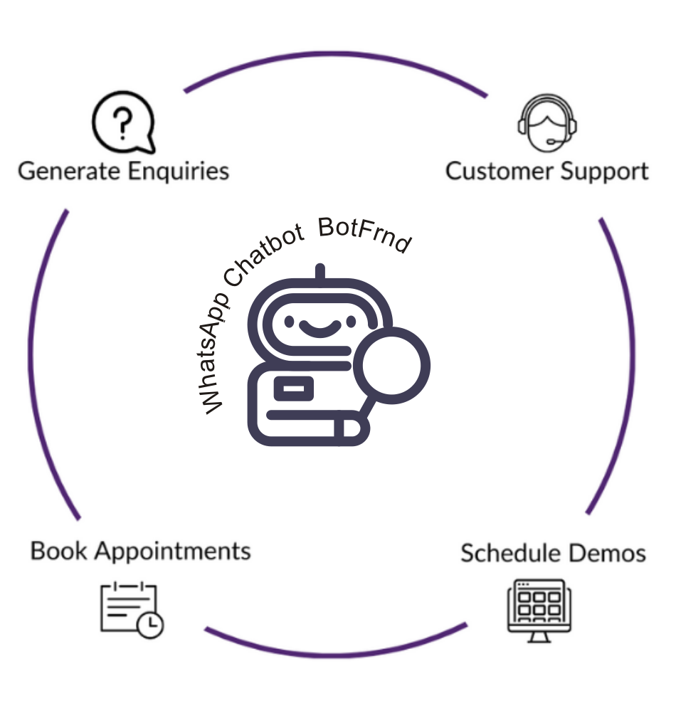 WhatsApp Marketing is the Best way to get New Leads and High Value Customers  🎆 Cost Effective and has Best Returns on Investment.🎆 waintegra.com